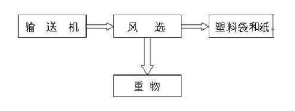 空分机原理